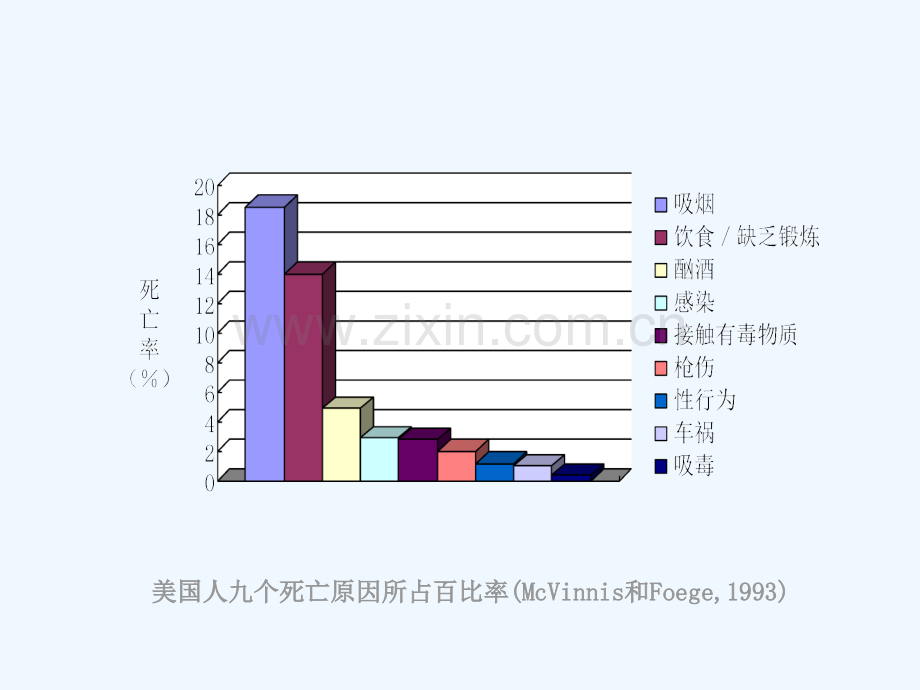 行为医学总论.pptx_第3页