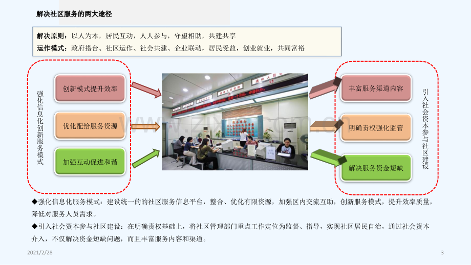 智慧社区建设方案.ppt_第3页