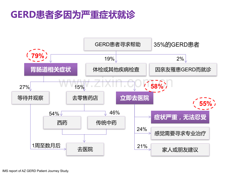 PPT医学课件胃食管反流病诊断与治疗策略讲义.ppt_第3页