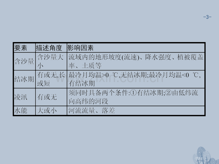 高考地理一轮复习常考综合题+建模五河流特征描述及其成因分析公开课全省一等奖完整版PPT课件.pptx_第3页