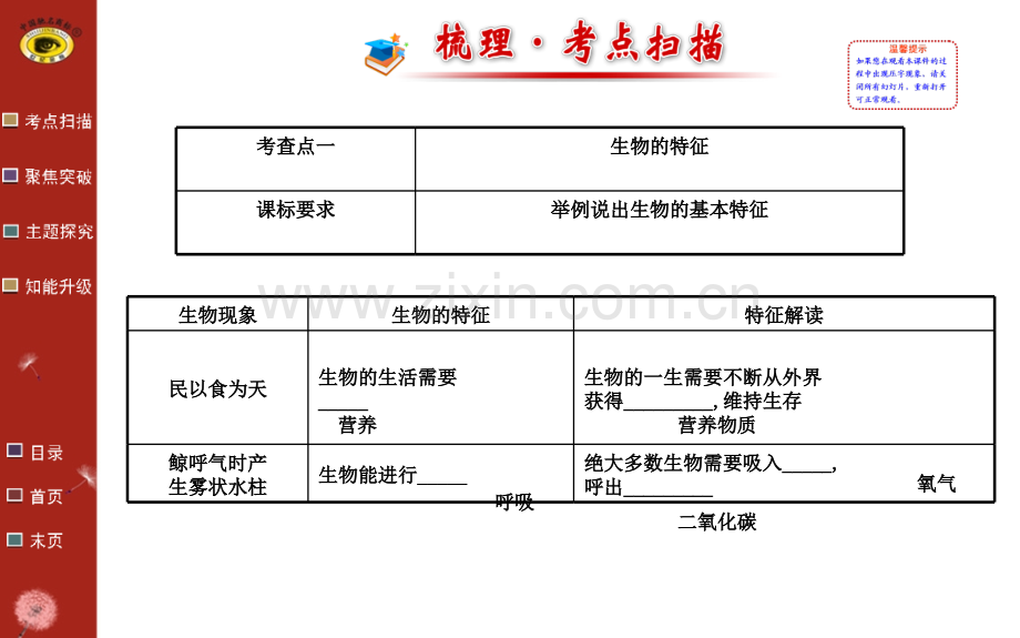 初中生物复习第一单元.ppt_第2页