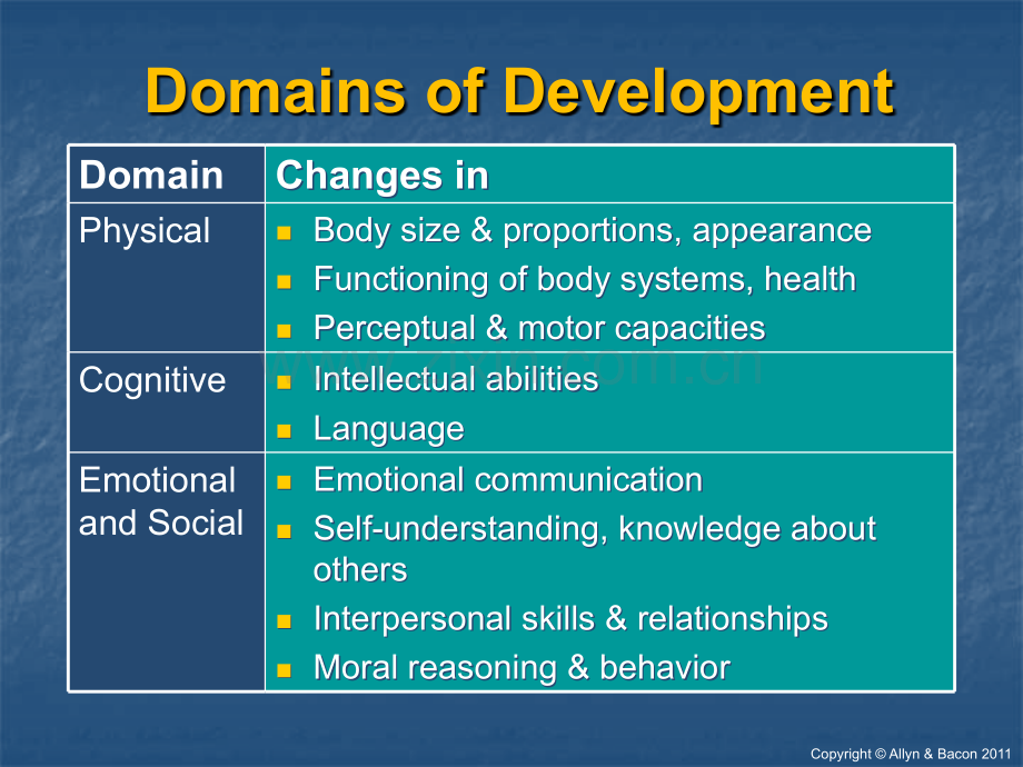 早教英文课程ppt.ppt_第3页