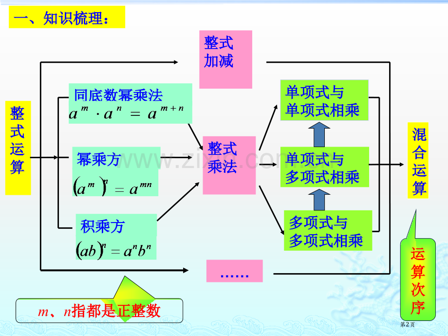 整式的乘法复习课市公开课一等奖百校联赛获奖课件.pptx_第2页