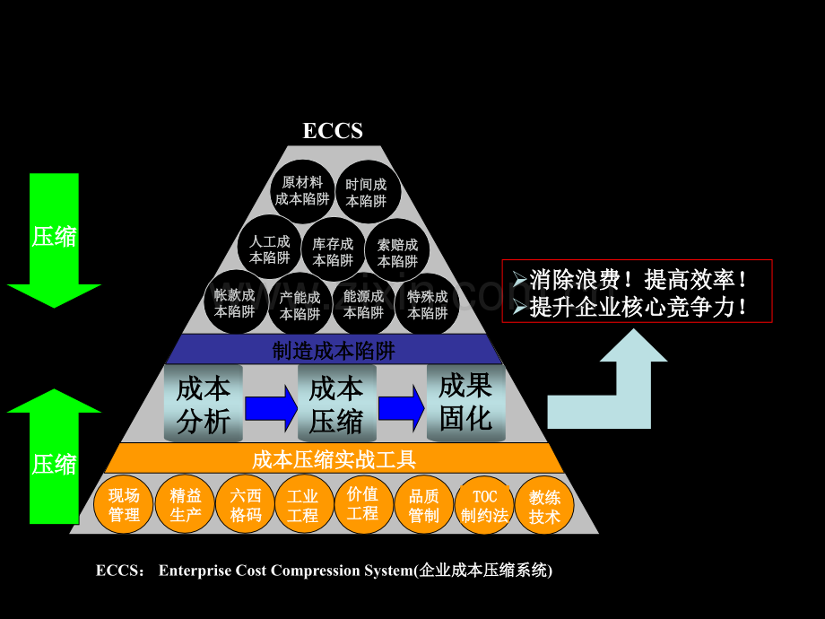 工厂全面成本降低.ppt_第2页