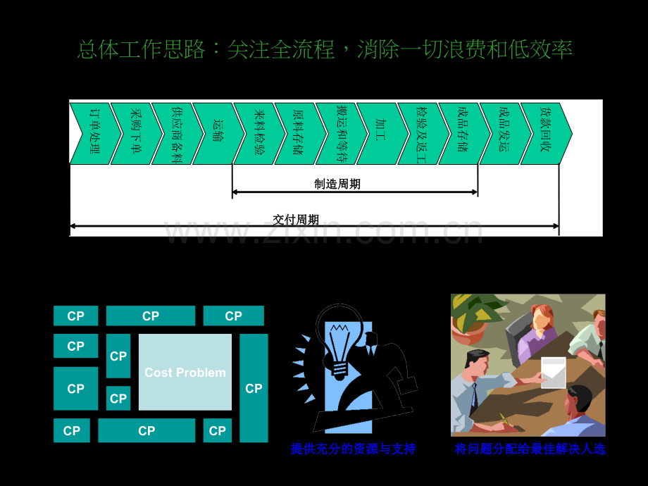 工厂全面成本降低.ppt_第3页