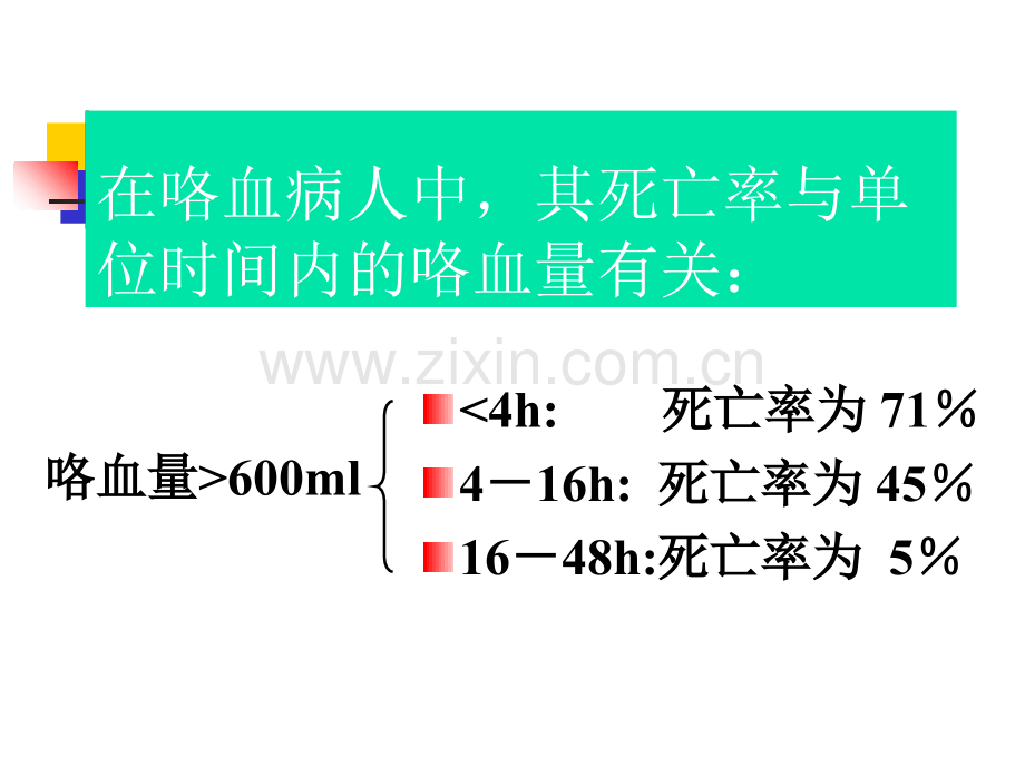 PPT医学课件咯血的诊断与处理讲义.ppt_第3页