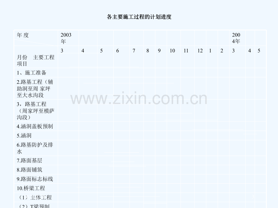 影响工程进度的主要因素.ppt_第3页