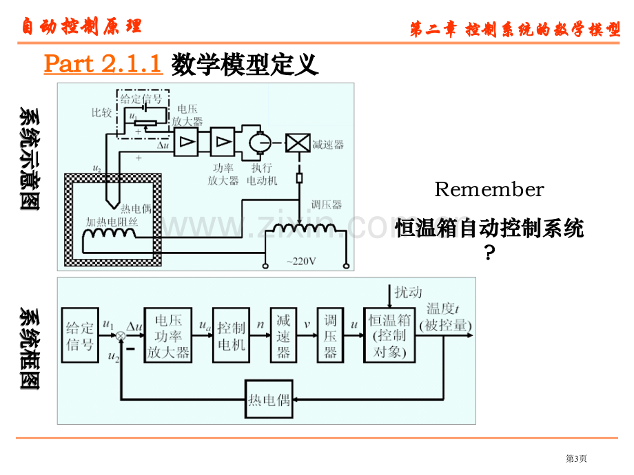 数学建模自动控制自动控制系统的数学模型省公共课一等奖全国赛课获奖课件.pptx_第3页