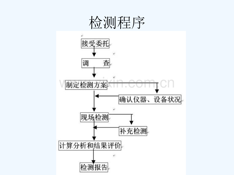 主体结构检测课件.ppt_第2页