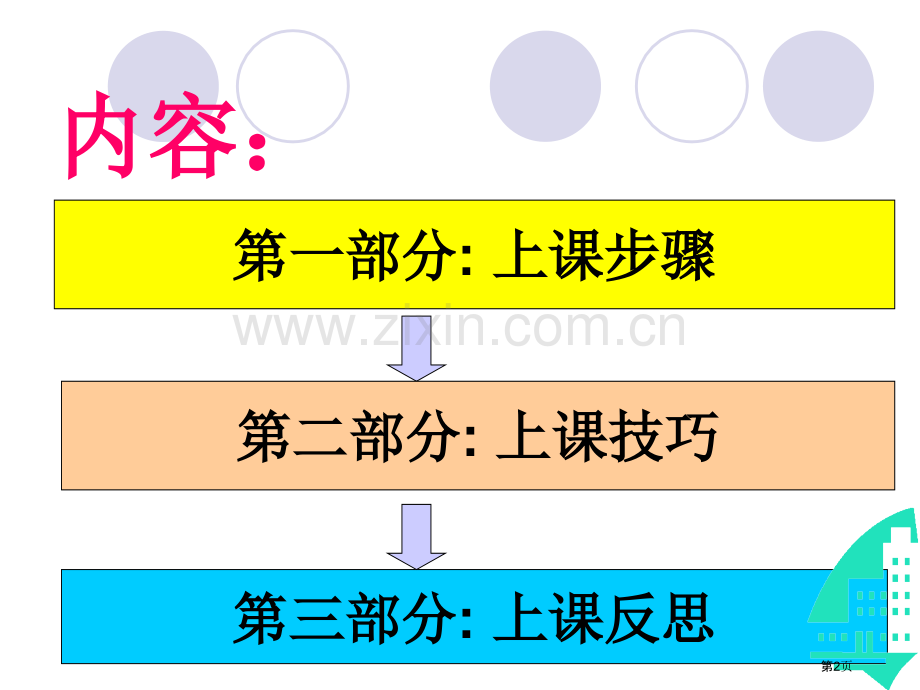 技工学校教师的上课技巧省公共课一等奖全国赛课获奖课件.pptx_第2页