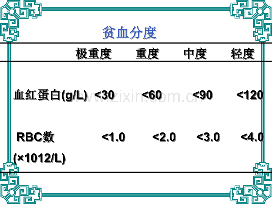 PPT医学课件贫血的护理查房讲义.ppt_第3页