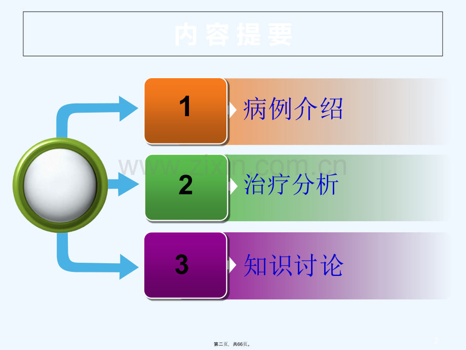 呼吸衰竭教学查房课件.ppt_第2页