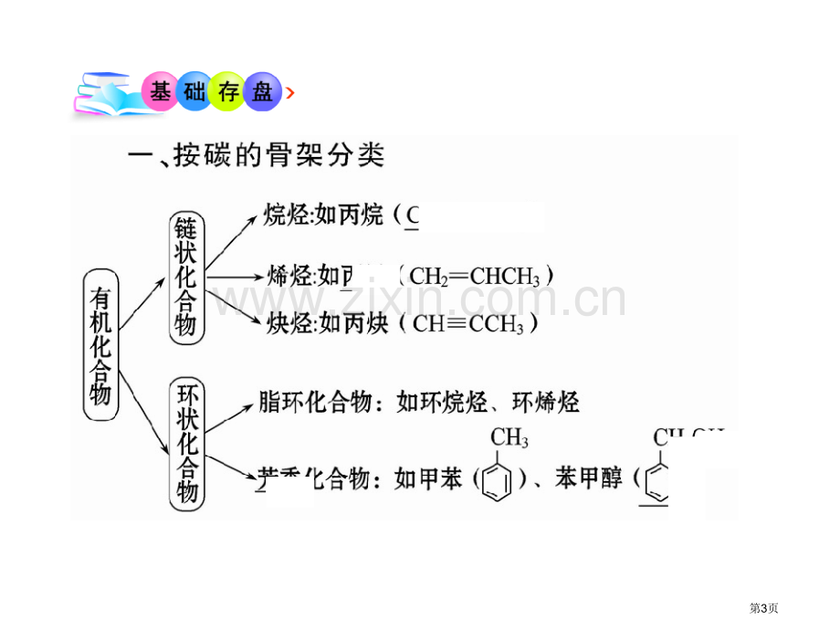 版化学全程学习方略有机化合物的分类人教版选修省公共课一等奖全国赛课获奖课件.pptx_第3页