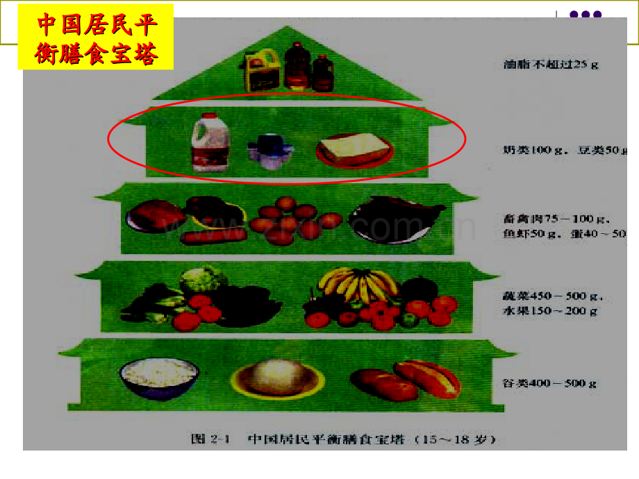 促进身心健康课件.ppt_第3页