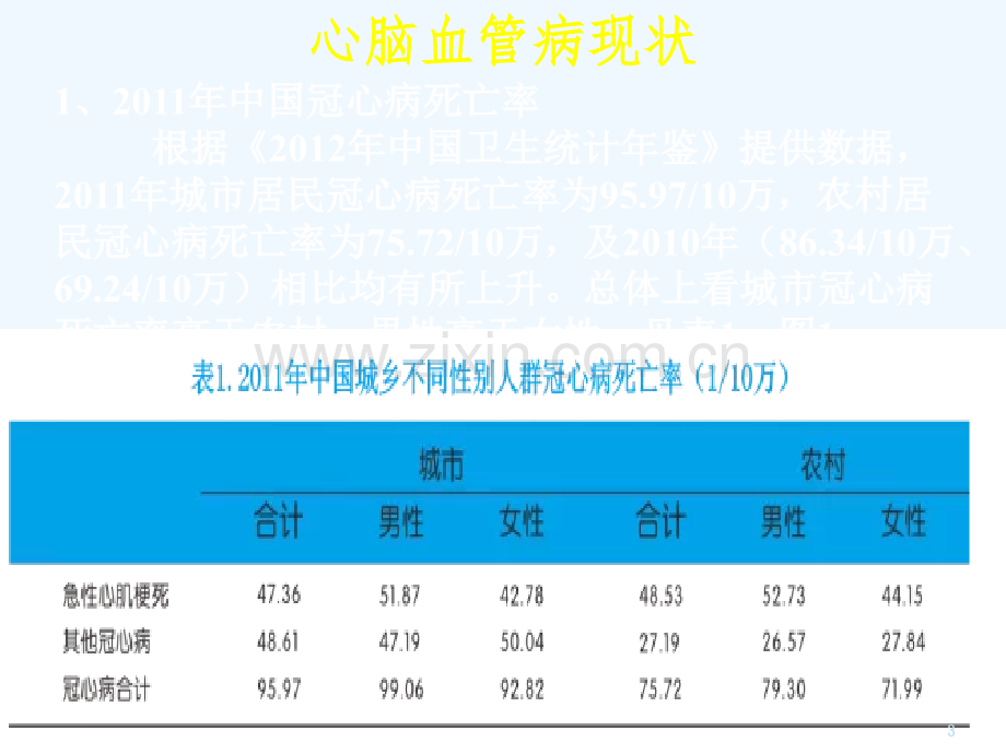 心脑血管疾病及其防治.ppt_第3页