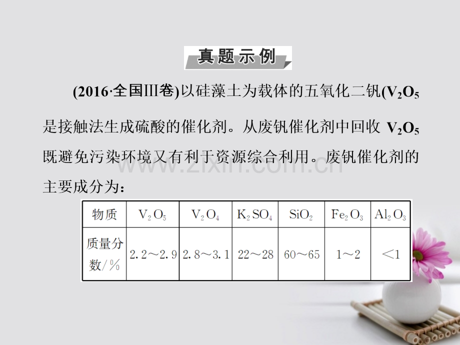 2018版高考化学一轮总复习第十章化学实验基础全国高考题型突破化工流程中实验分析.ppt_第3页