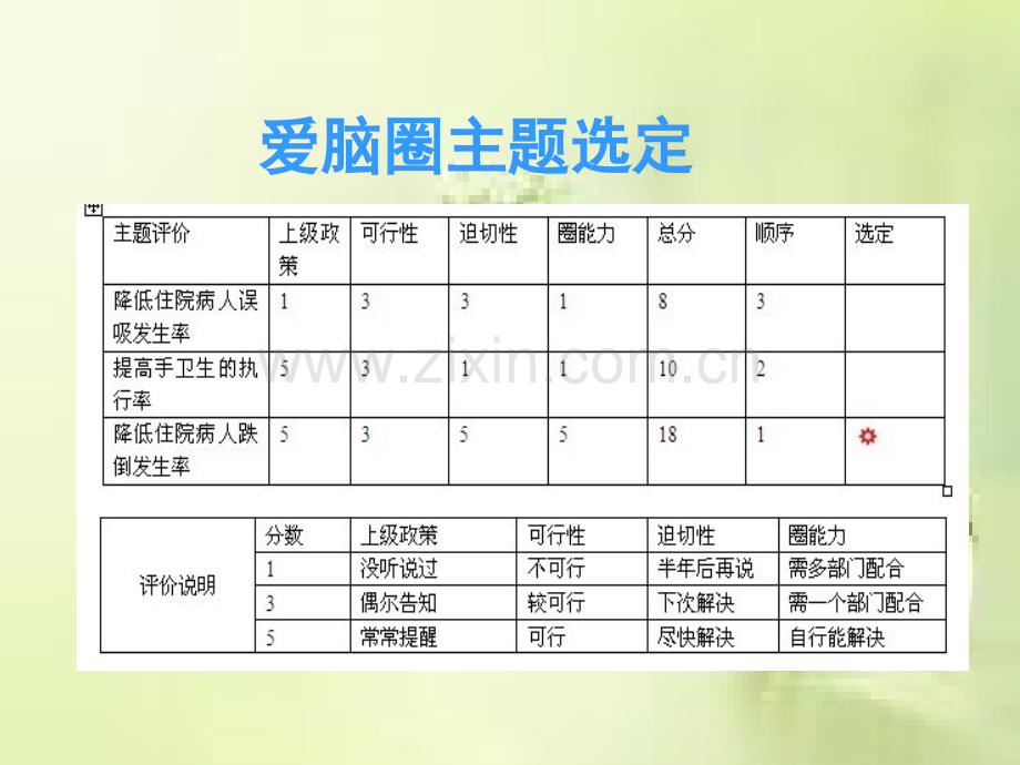 神经内科爱脑圈(品管圈QCC).pptx_第2页