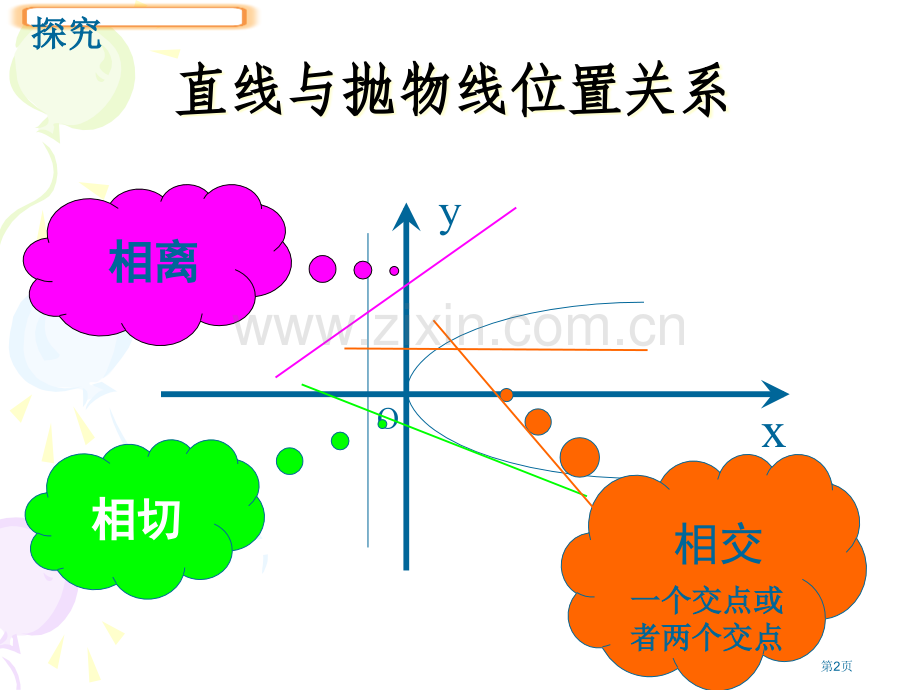 直线和抛物线的位置关系省公共课一等奖全国赛课获奖课件.pptx_第2页