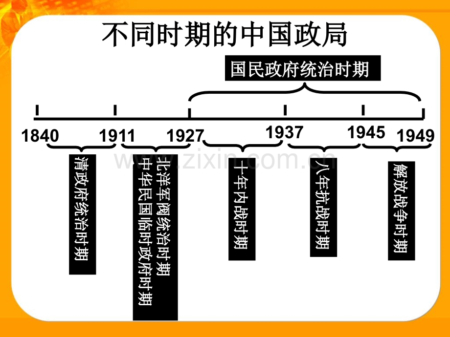 初中历史知识网络八上八下九上.pptx_第3页