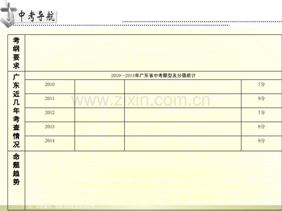 初中化学中考专题复习专题一常用仪器实验基本操作及简单实验方案的设计与评价共张.ppt_第2页