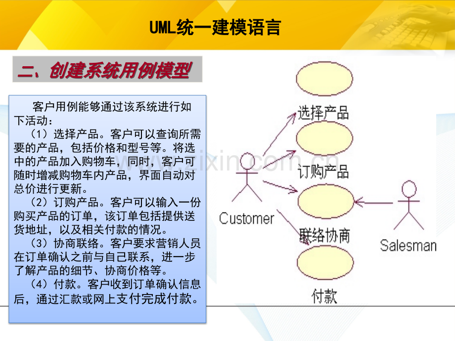 UML建模案例网上订单处置系统专题培训课件.ppt_第3页