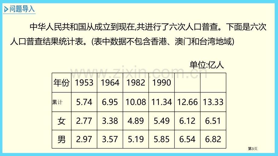 3复式折线统计图省公开课一等奖新名师优质课比赛一等奖课件.pptx_第3页