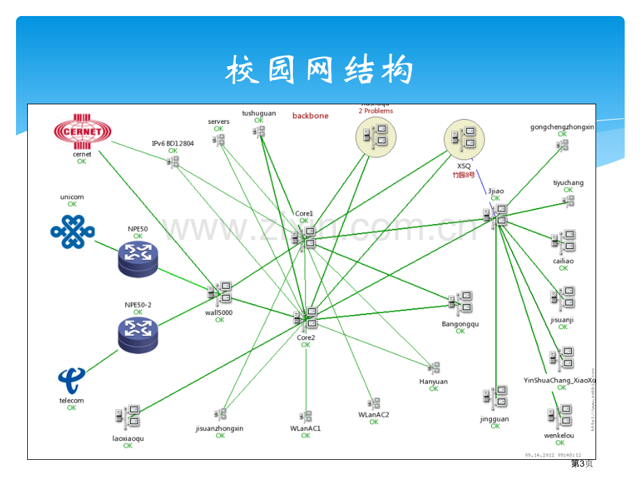 河南理工大学校园网基本情况参观新校区网络中心前请自己学习市公开课一等奖百校联赛获奖课件.pptx_第3页