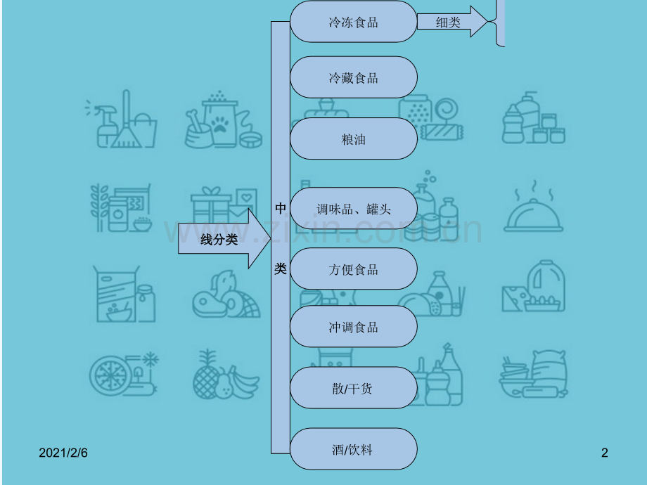 食品线分类法.ppt_第2页