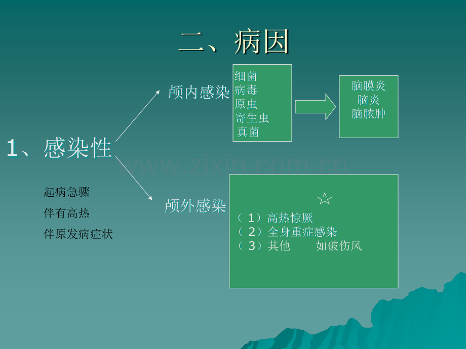 PPT医学课件小儿惊厥的护理讲义.ppt_第3页