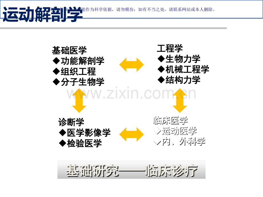 人体肩关节膝关节运动解剖学基础课件.ppt_第1页