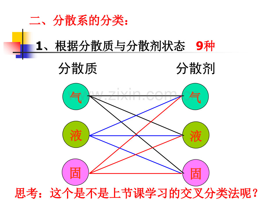 分散系和其分类专题培训课件.ppt_第3页