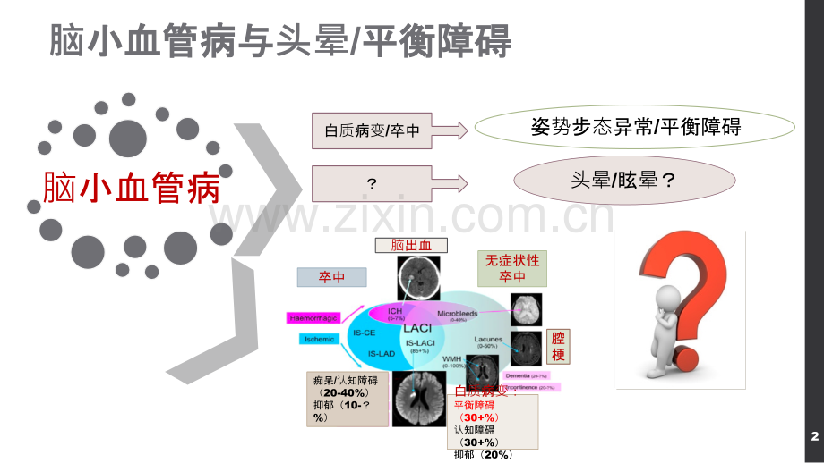 PPT医学课件脑小血管病与头晕及平衡障碍讲义.ppt_第2页