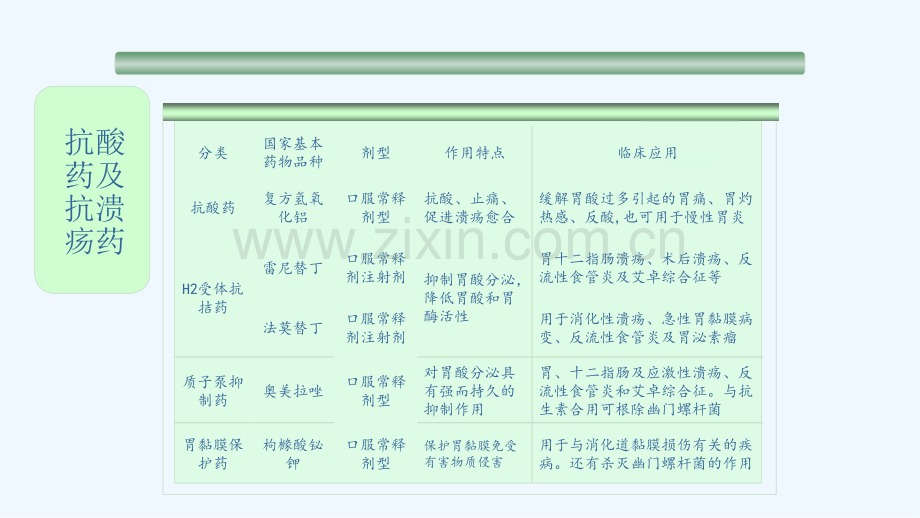 药物临床合理应用——消化系统用药.pptx_第3页