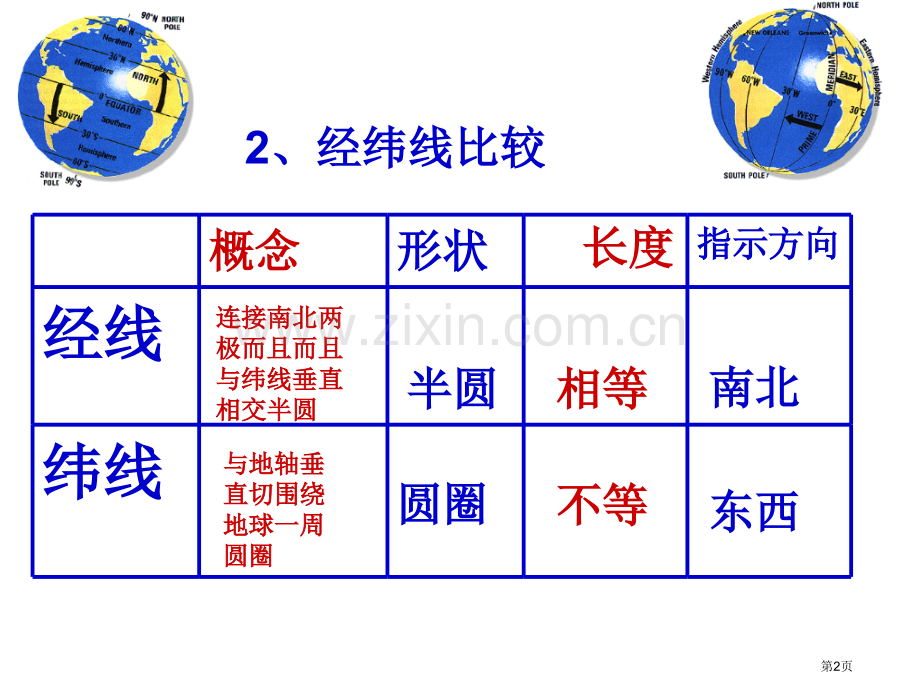 初一地理上册复习好省公共课一等奖全国赛课获奖课件.pptx_第2页