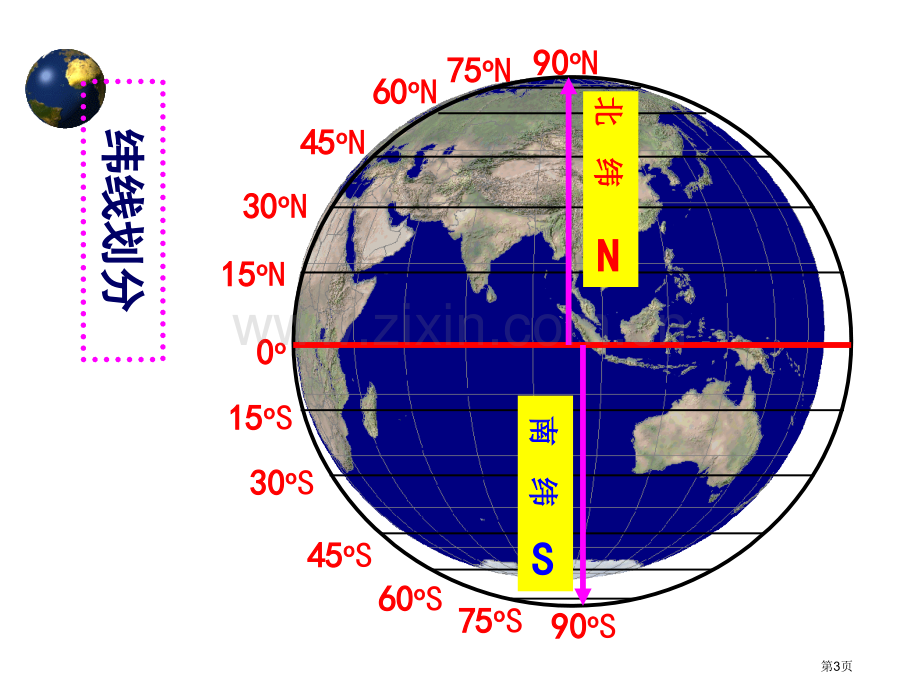 初一地理上册复习好省公共课一等奖全国赛课获奖课件.pptx_第3页