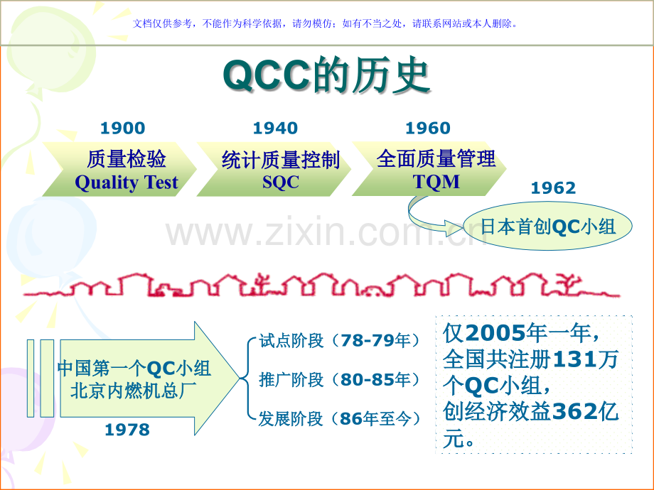 QCC基础专业知识讲座课件.ppt_第3页