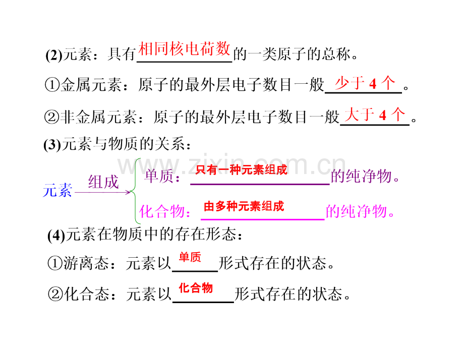 物质的分类及胶体的性质.ppt_第2页