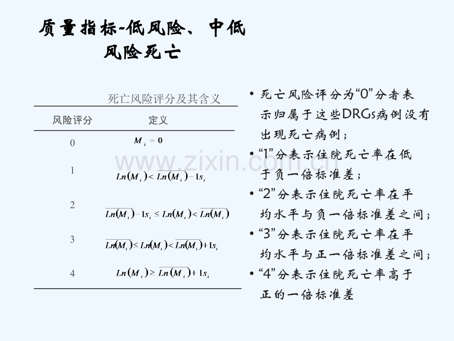 低风险死亡病例分析与医疗质量.pptx_第3页