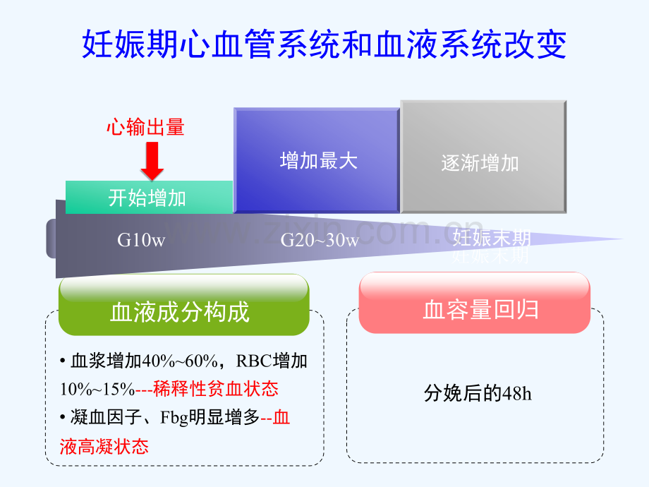 产科麻醉围术期液体管理.pptx_第2页