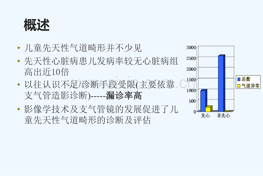 儿童先天性气道畸形马静.pptx_第2页