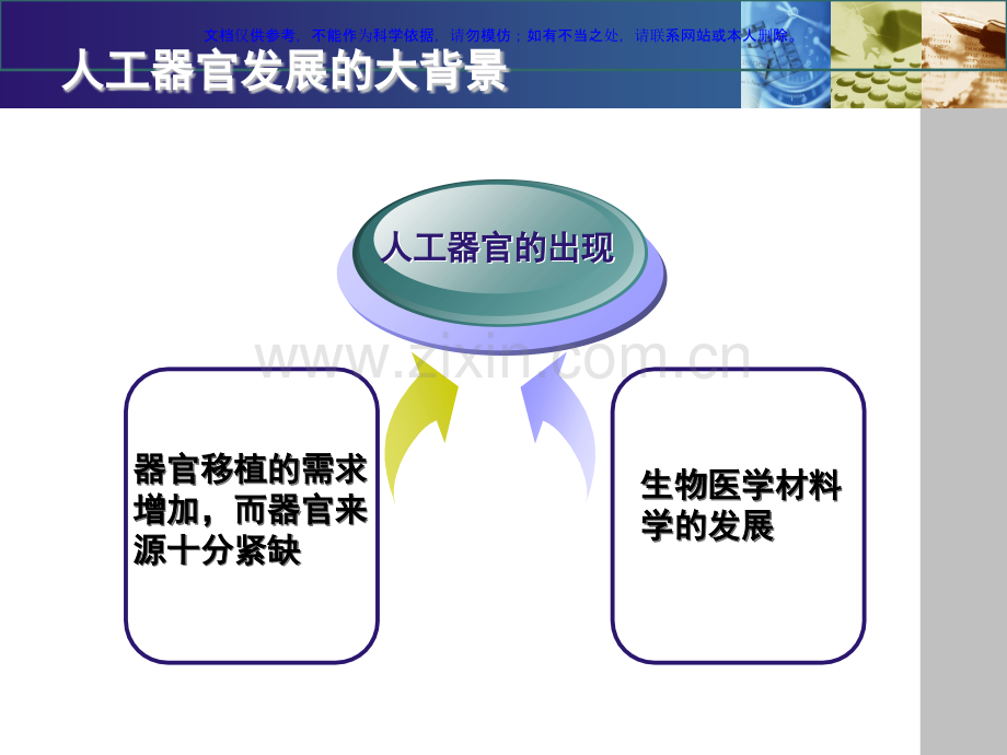 人工器官的应用和发展课件.ppt_第2页