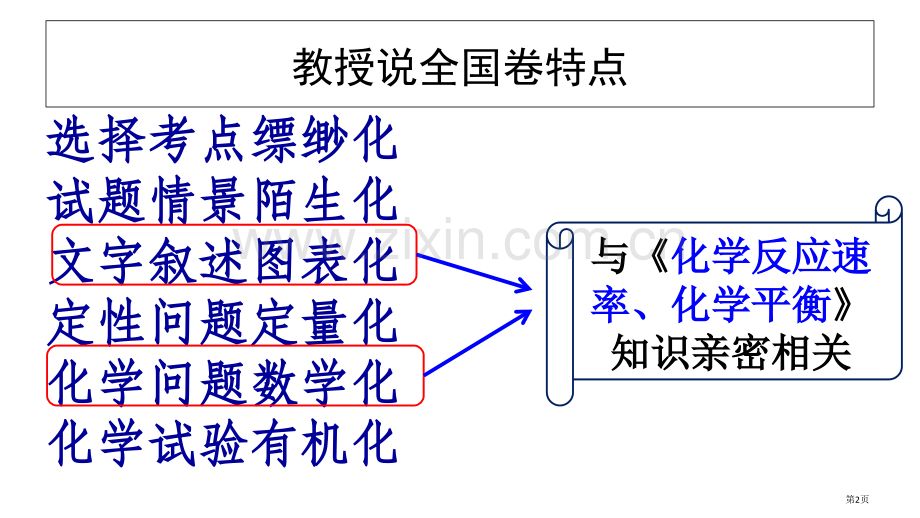 化学反应速率和化学平衡图像和表格专题突破市公开课一等奖百校联赛获奖课件.pptx_第2页