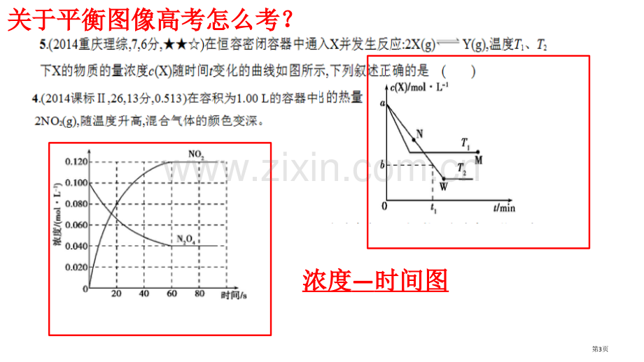 化学反应速率和化学平衡图像和表格专题突破市公开课一等奖百校联赛获奖课件.pptx_第3页