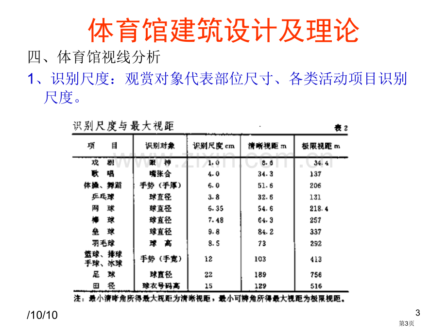 体育馆建筑设计及理论三课之视线分析ppt课件市公开课一等奖百校联赛特等奖课件.pptx_第3页