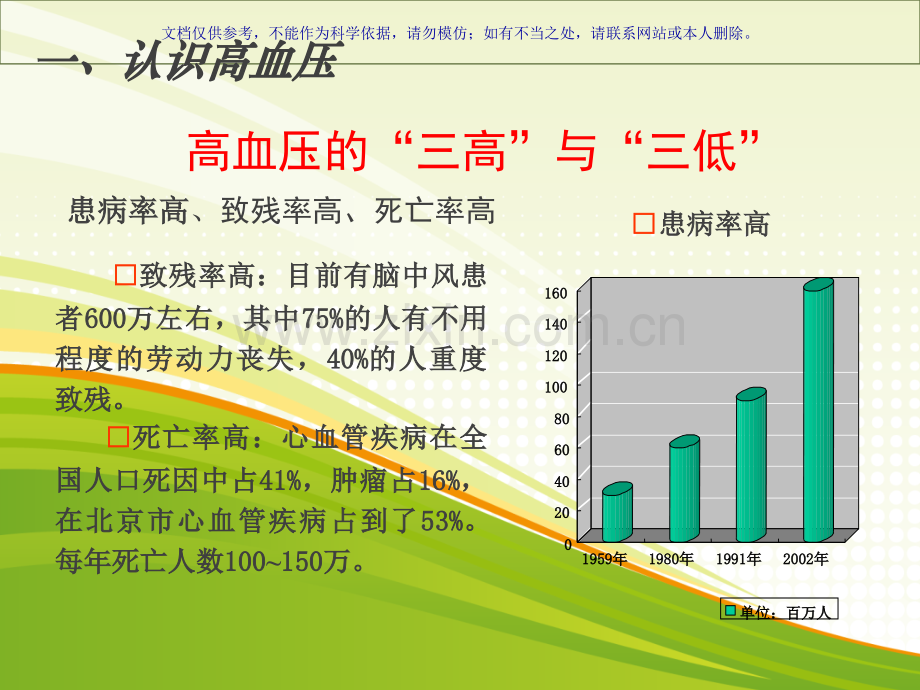 中医养生和保健高血压病的养生课件.ppt_第3页