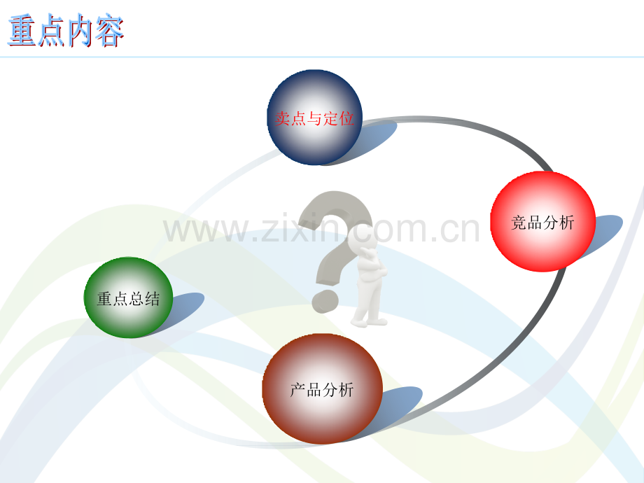 血府逐瘀口服液学术知识与产品策略.ppt_第2页