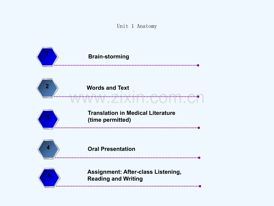 医学英语综合教程Unit1Anatomy.ppt_第3页