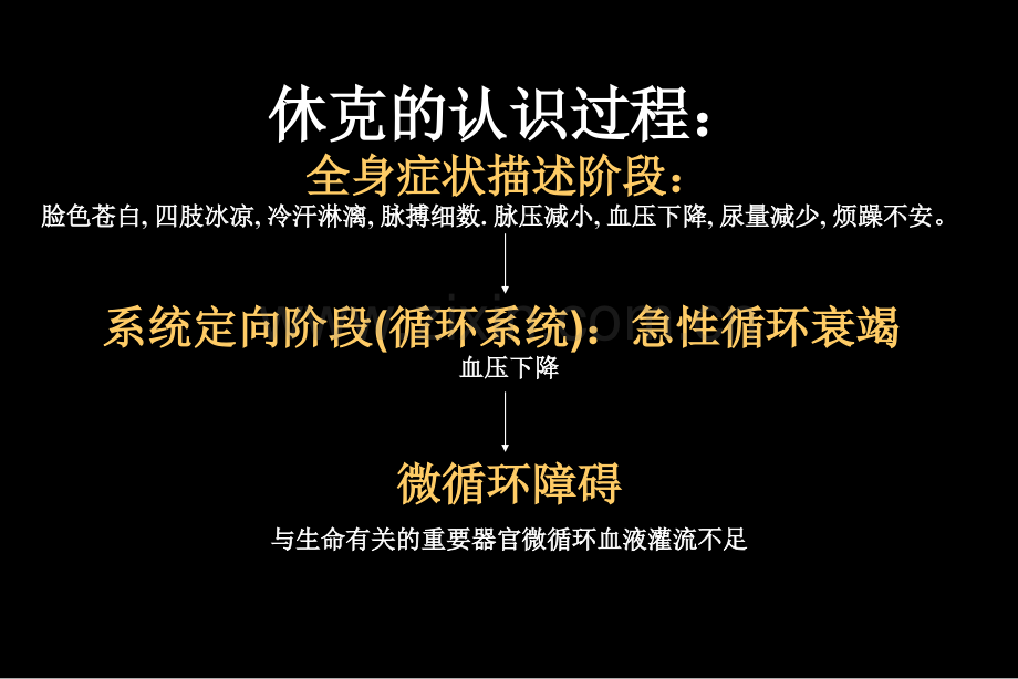 休克讲座ppt培训课件.ppt_第2页