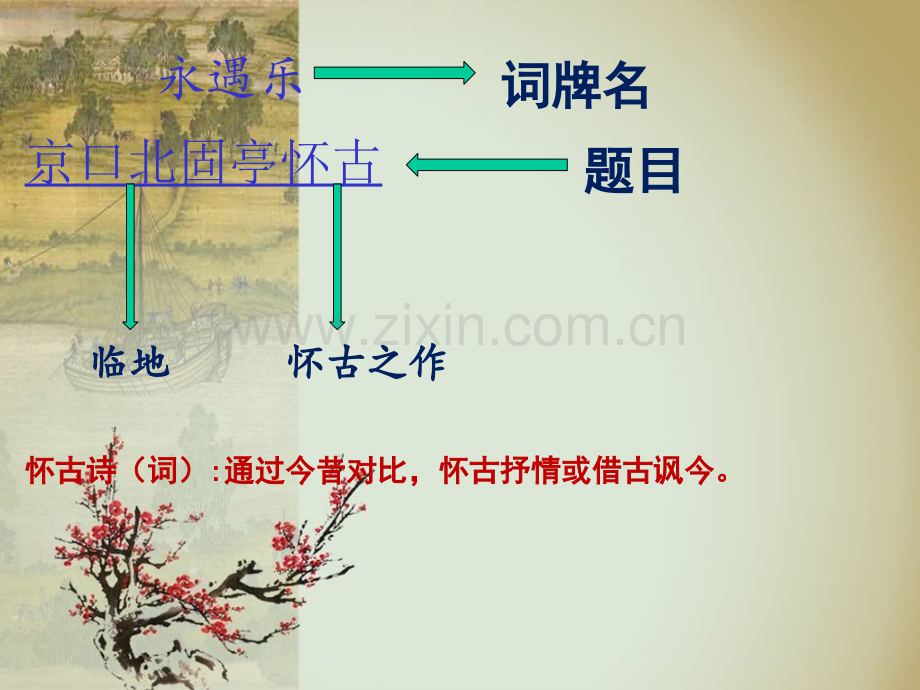 永遇乐-京口北固亭怀古上课优秀课件.ppt_第3页