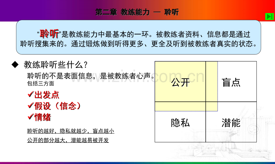 CP教练技术四种能力PPT专业课件.ppt_第2页